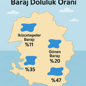 Balıkesir baraj doluluk oranları