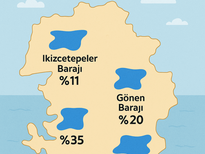 Balıkesir baraj doluluk oranları